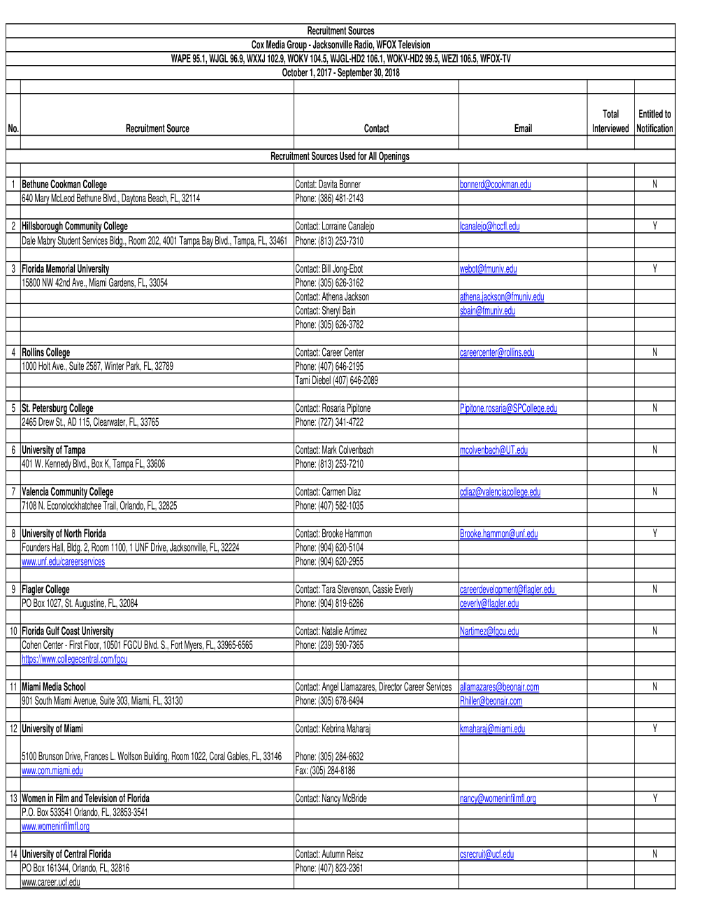 Jacksonville Recruitment Sources Oct 1 2017-Sept 30 2018