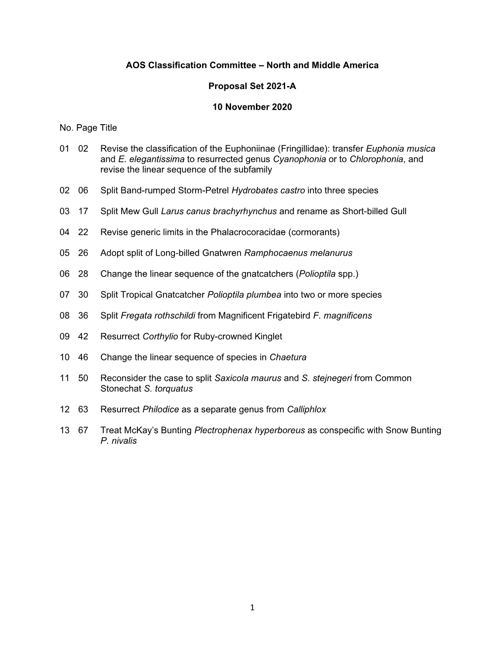 North and Middle America Proposal Set 2021-A 10 November 2020