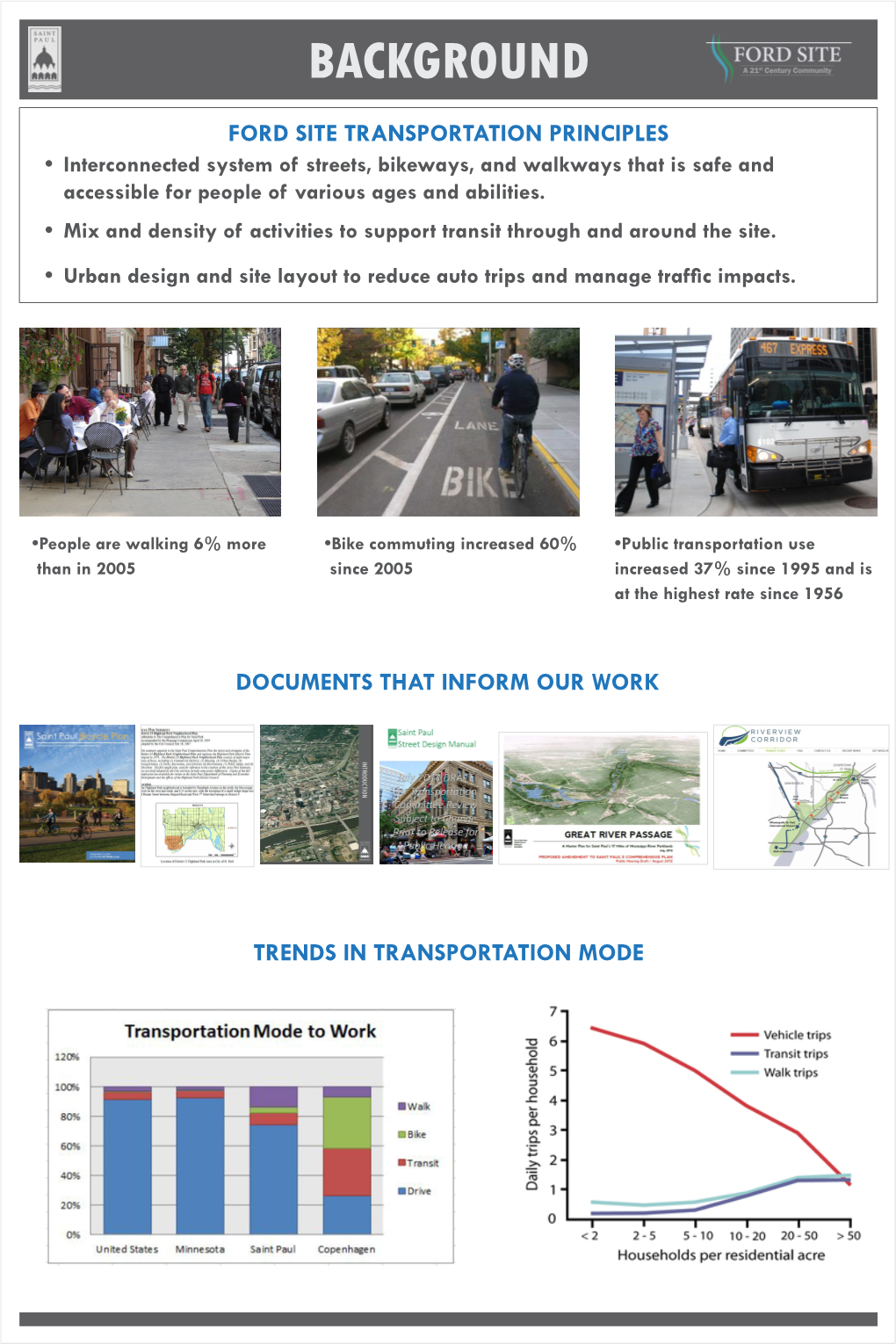 Documents That Inform Our Work Trends In