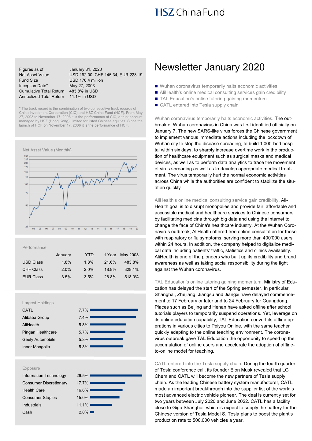 Newsletter January 2020 Net Asset Value USD 192.00, CHF 145.34, EUR 223.19