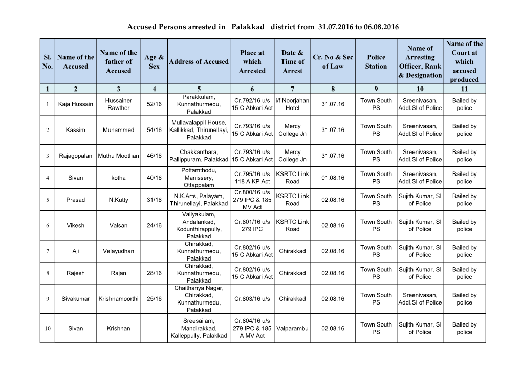 Accused Persons Arrested in Palakkad District from 31.07.2016 to 06.08.2016