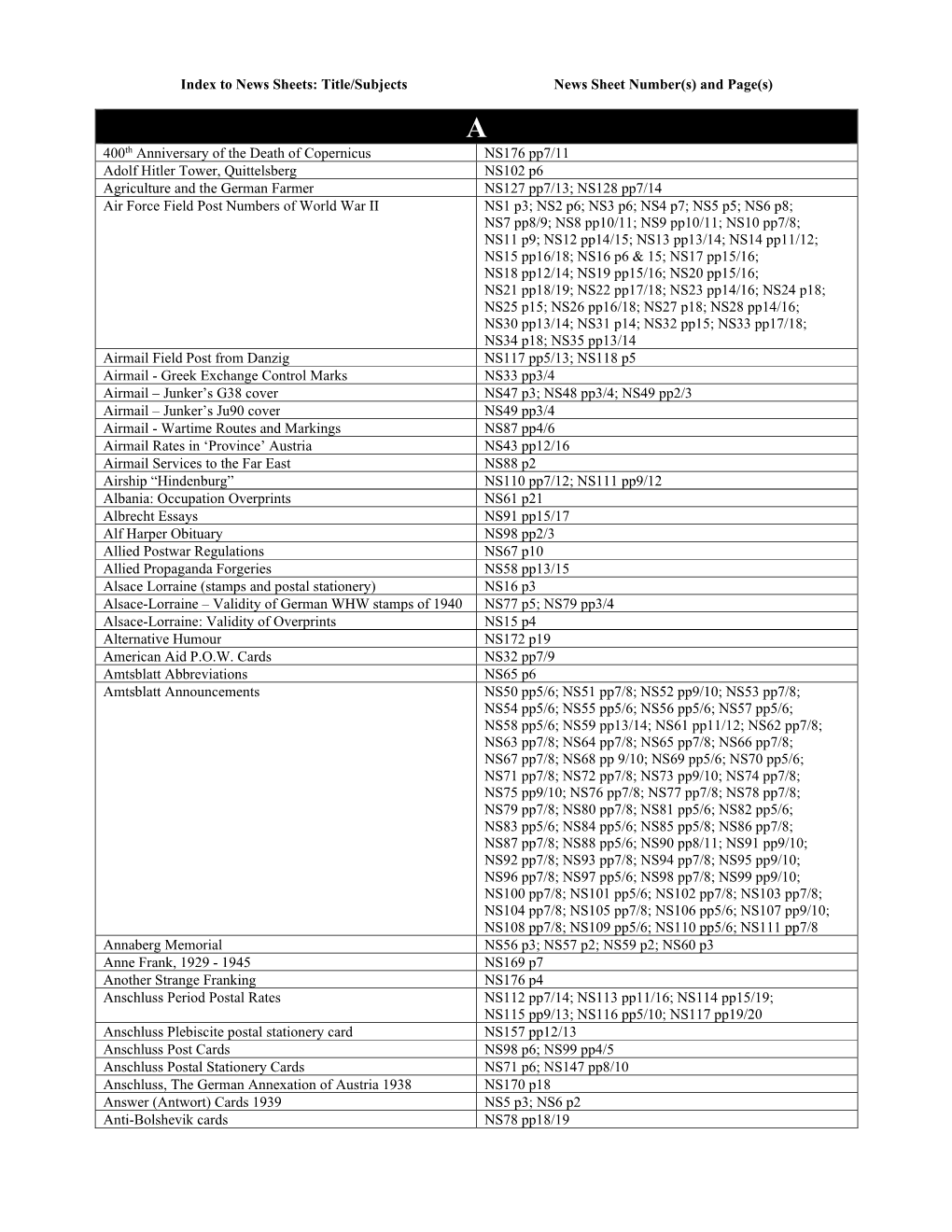 To News Sheets: Title/Subjects News Sheet Number(S) and Page(S)