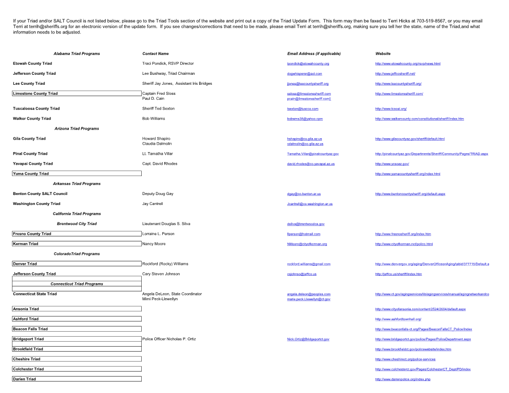 If Your Triad And/Or SALT Council Is Not Listed Below, Please Go to the Triad Tools Section of the Website and Print out a Copy of the Triad Update Form