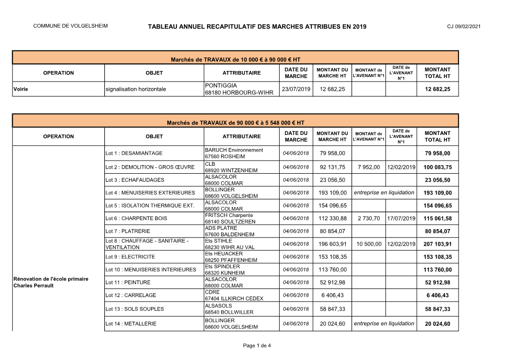 Tableau Récapitulatif Des Marchés Attribués En 2019