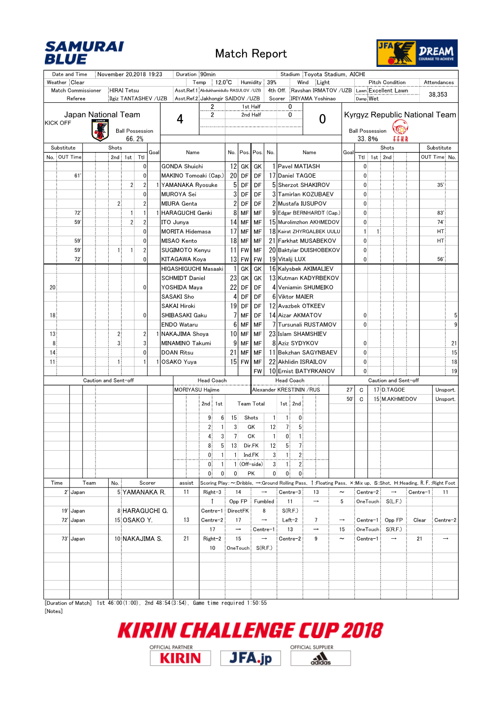 Official Match Report