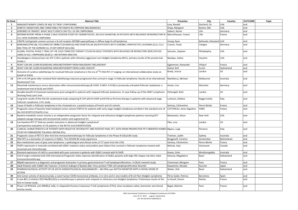 14-ICML Accepted Abstracts