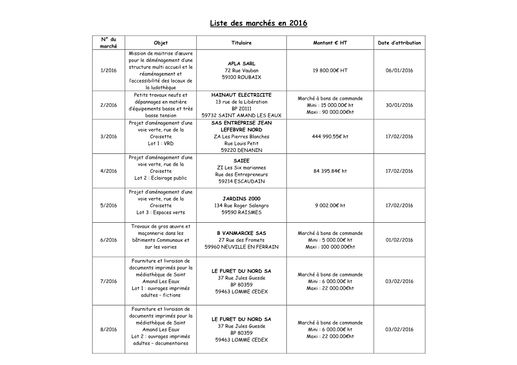 Liste Des Marchés En 2016