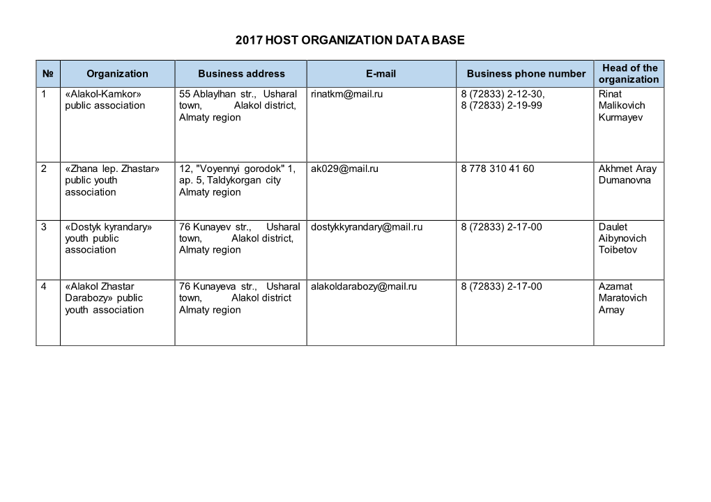 2017 Host Organization Data Base