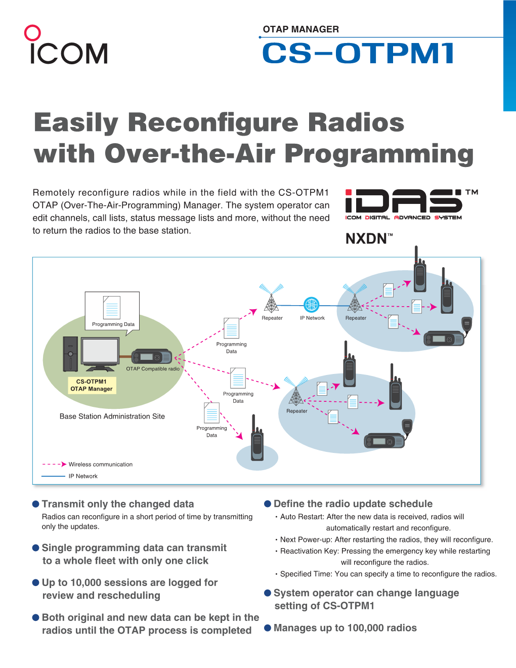Easily Reconfigure Radios with Over-The-Air Programming