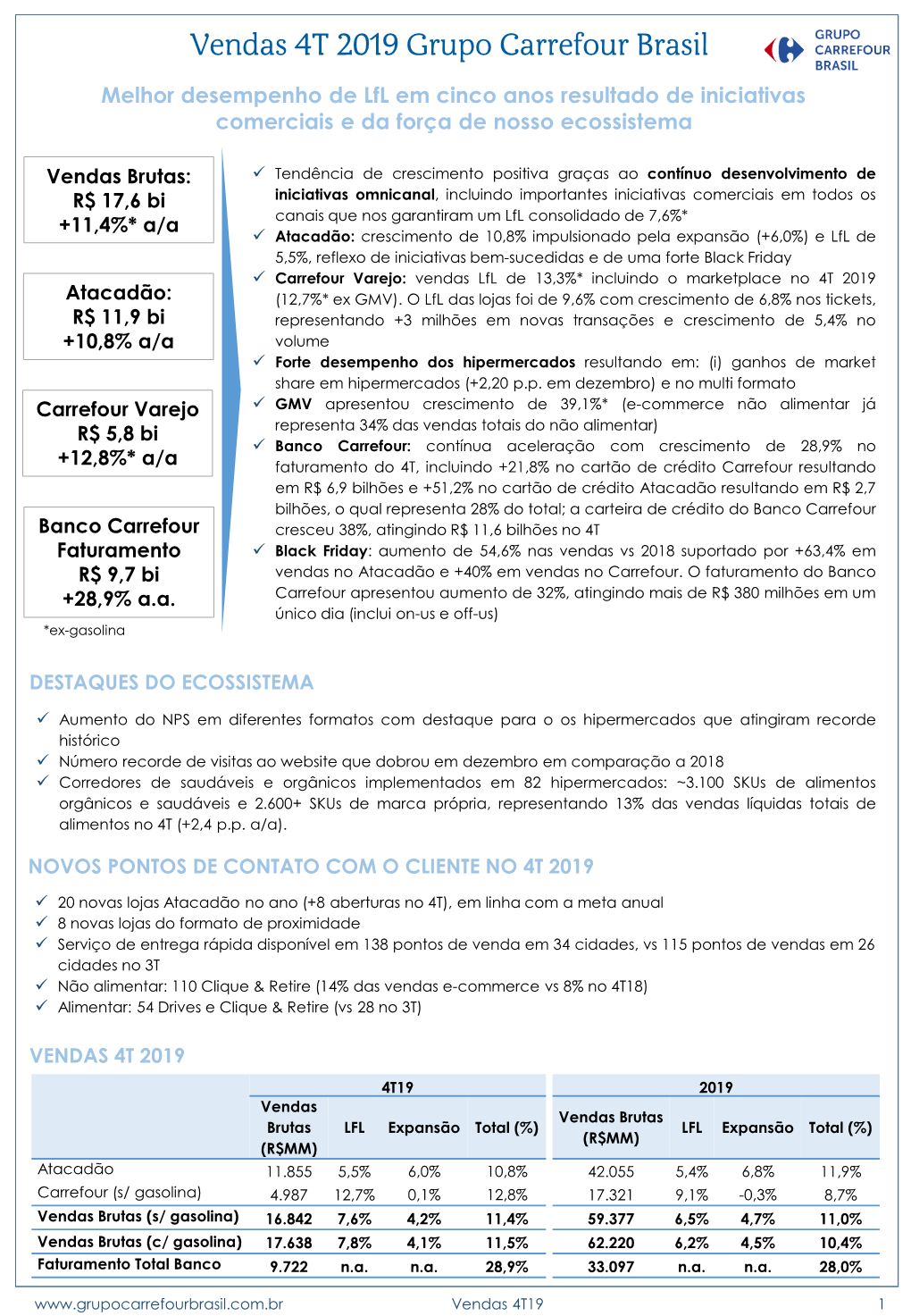 Vendas 4T 2019 Grupo Carrefour Brasil