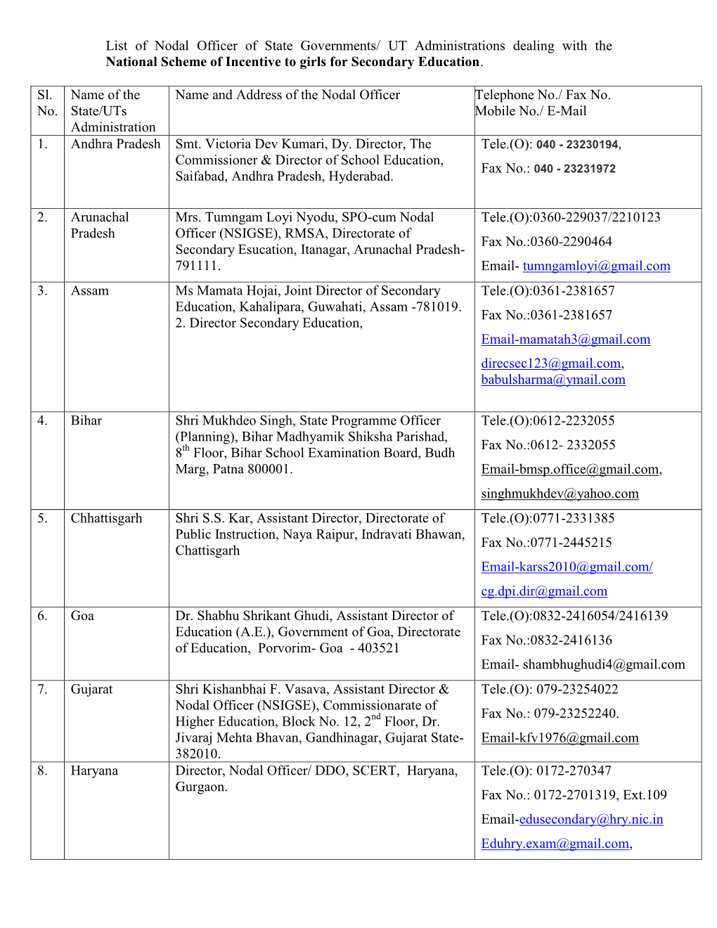 List of Nodal Officer of State Governments/ UT Administrations Dealing with the National Scheme of Incentive to Girls for Secondary Education