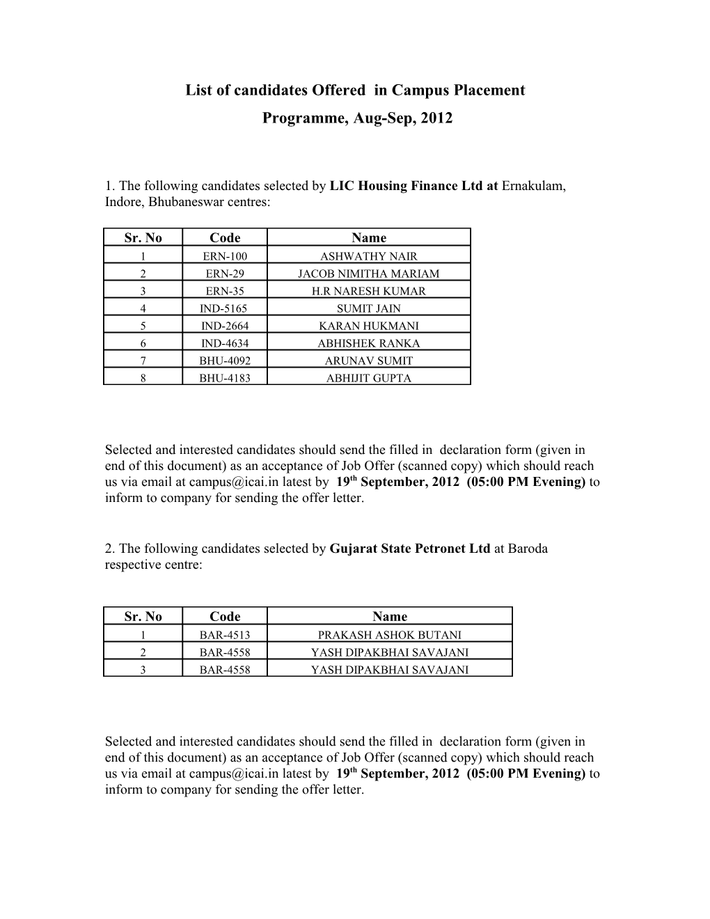 List of Candidates Shortlisted for Selection in Campus Placement s1