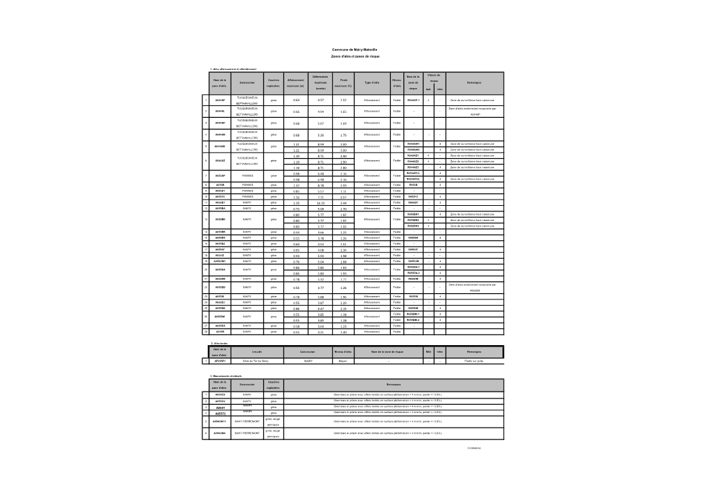 Bati Infra 1 A044AF TUCQUEGNIEUX