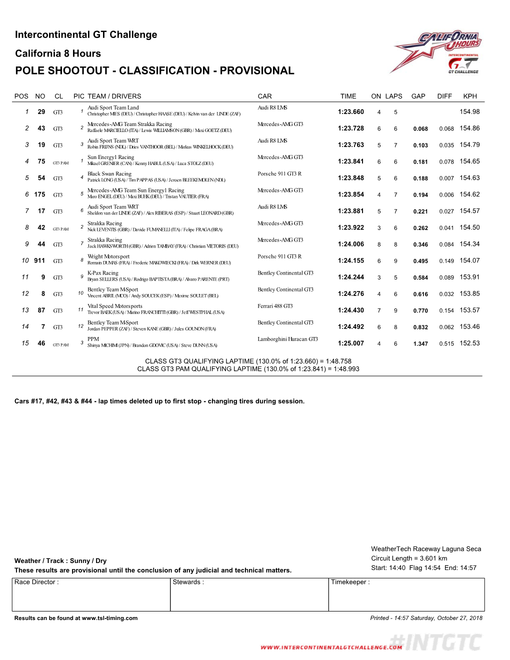 California-8-Hour-2018-Pole-Shootout.Pdf