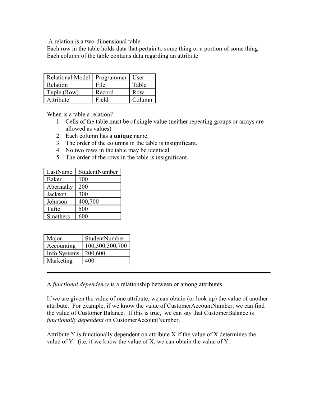 A Relation Is a Two-Dimensional Table