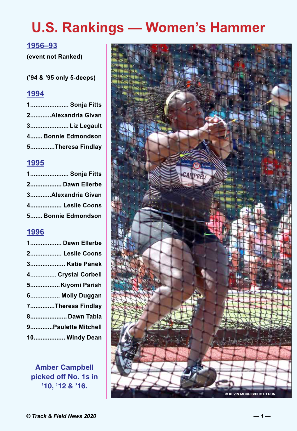 U.S. Rankings — Women's Hammer