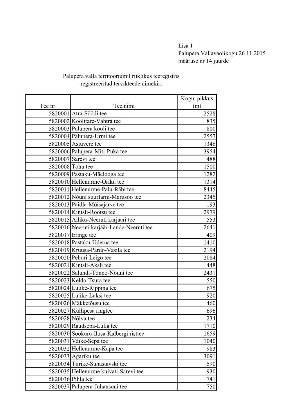 Lisa 1 Palupera Vallavaolikogu 26.11.2015 Määruse Nr 14 Juurde