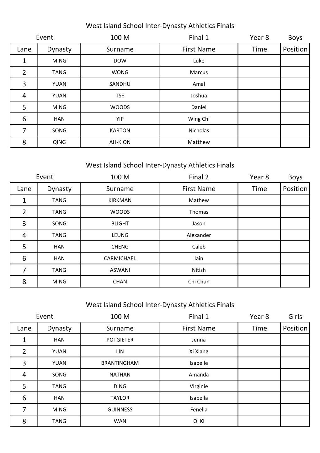 100 M Final 1 Year 8 Boys Lane Dynasty Surname First Name Time Position 1 2 3 4 5 6 7 8 100 M Final 2 Year 8 Boys Lane Dynasty S