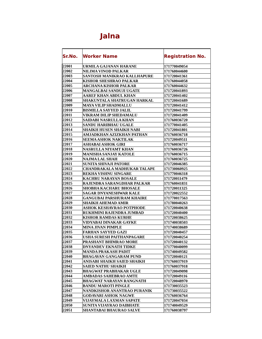 Sr.No. Worker Name Registration No