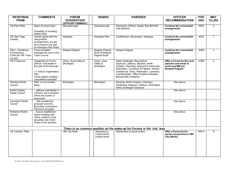 Response from Comments Forum Suggestion Wards