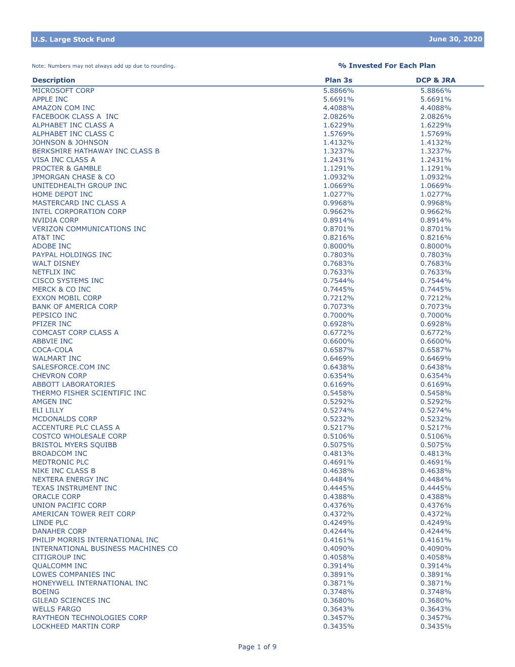 U.S. Large Stock Fund Description Plan 3S DCP & JRA MICROSOFT