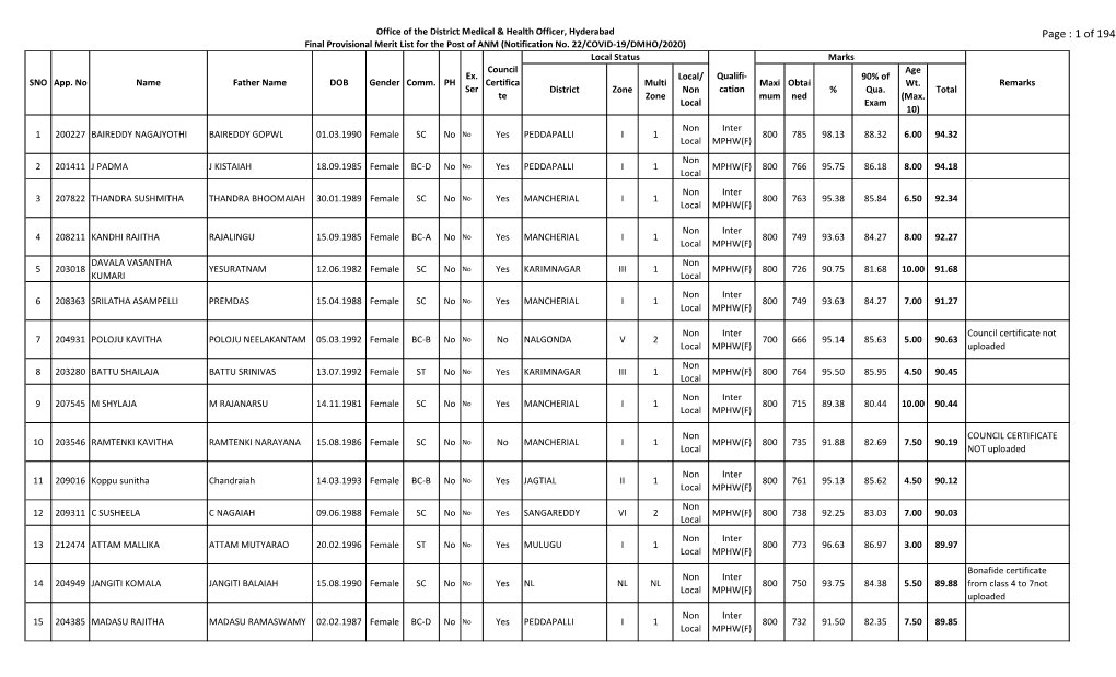 Provisionalmeritlist Blank (1).Xlsx