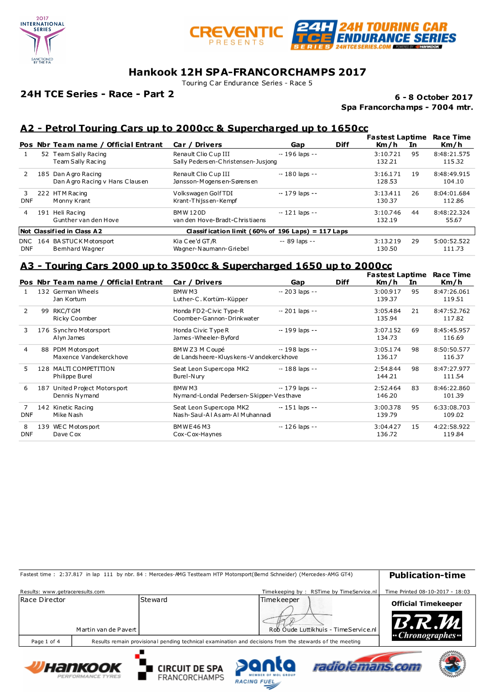 Hankook 12H SPA-FRANCORCHAMPS 2017 Touring C Ar Endurance Series - Race 5 24H TCE Series - Race - Part 2 6 - 8 October 2017 Spa Francorchamps - 7004 Mtr