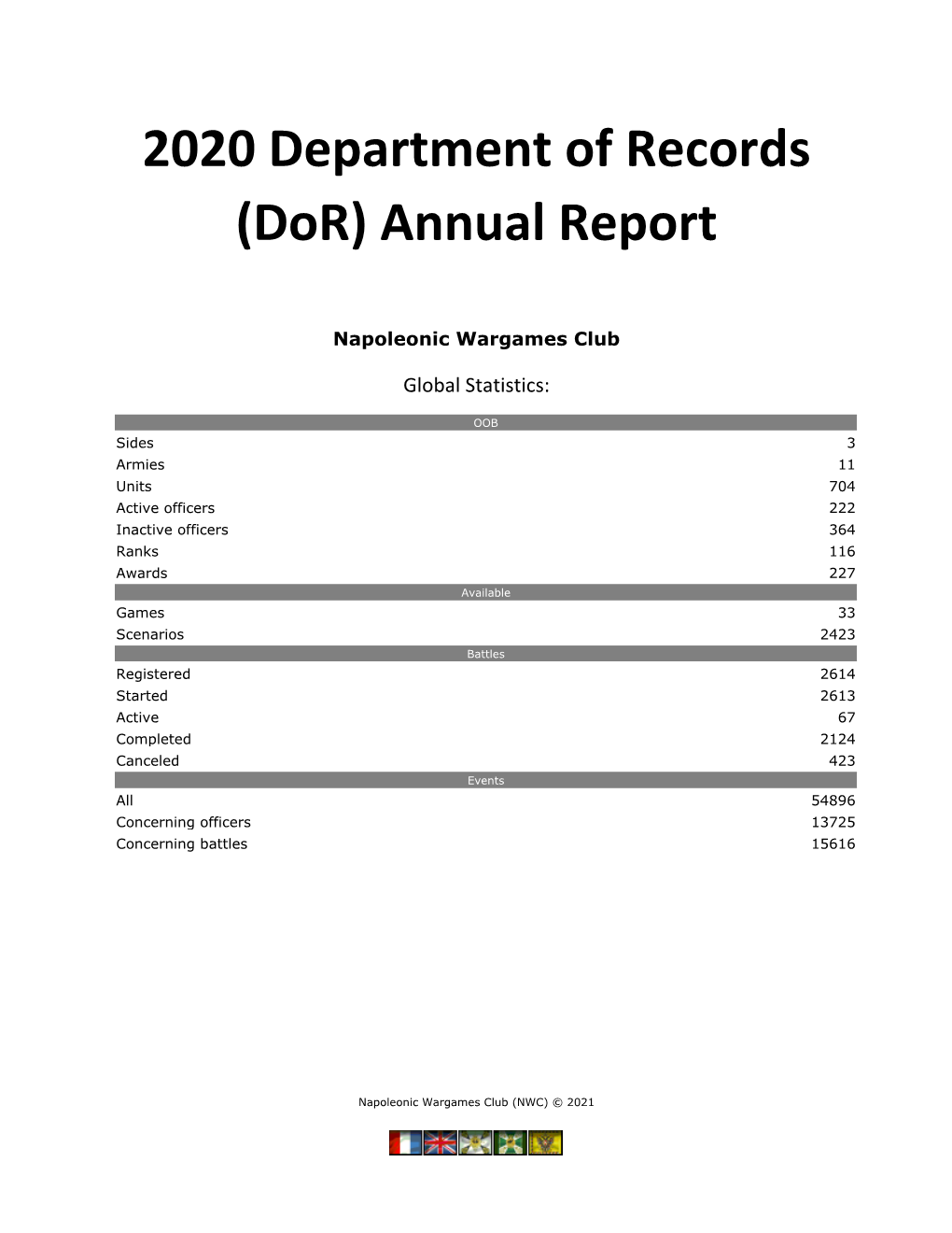2020 Department of Records (Dor) Annual Report