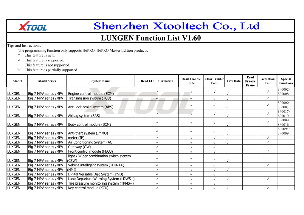 LUXGEN Function List V1.60 Tips and Instructions: the Programming Function Only Supports H6PRO, H6PRO Master Edition Products