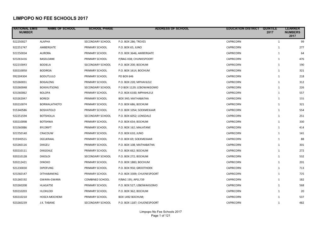 Limpopo No Fee Schools 2017