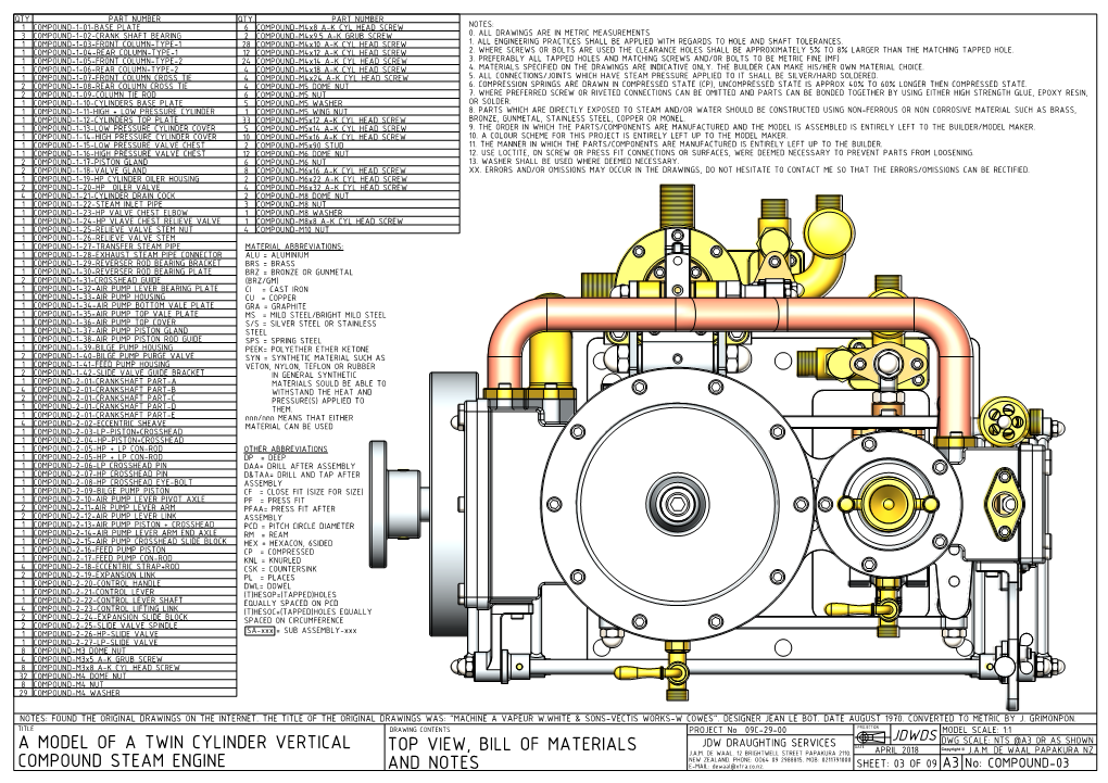 Top View, Bill of Materials and Notes a Model of a Twin