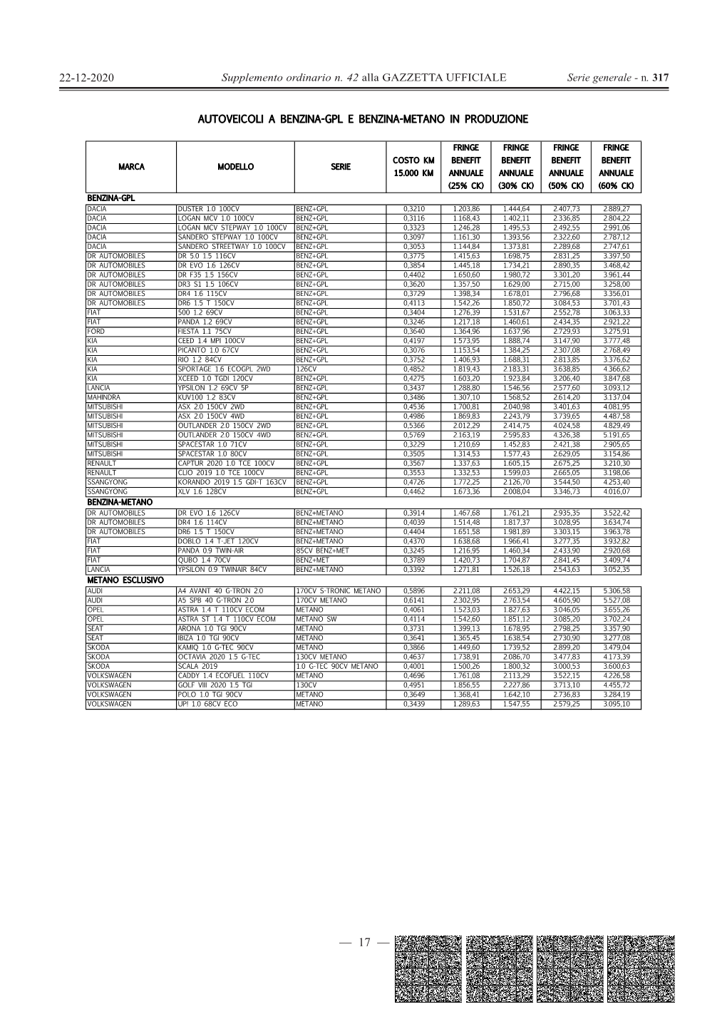 Tabelle Autoveicoli a GPL E Metano in Produzione