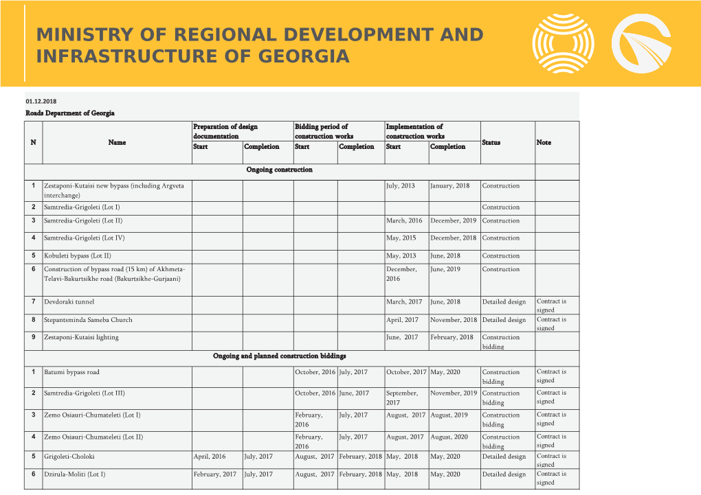 Ministry of Regional Development and Infrastructure of Georgia