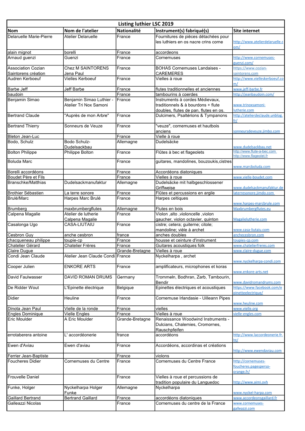 Listing Luthier LSC 2019