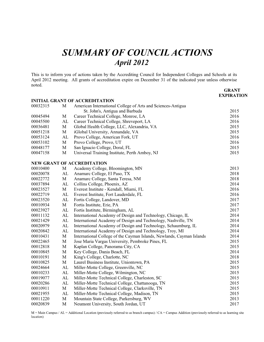 SUMMARY of COUNCIL ACTIONS April 2012