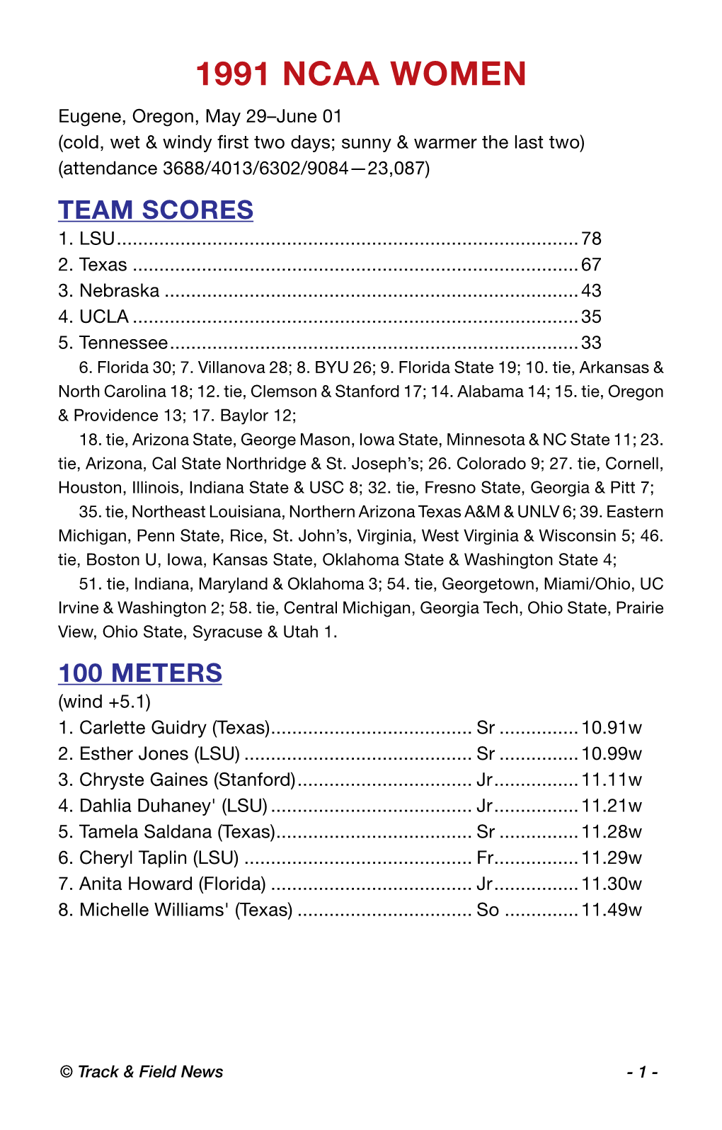 1991 NCAA Women Eugene, Oregon, May 29–June 01 (Cold, Wet & Windy First Two Days; Sunny & Warmer the Last Two) (Attendance 3688/4013/6302/9084—23,087) Team Scores 1