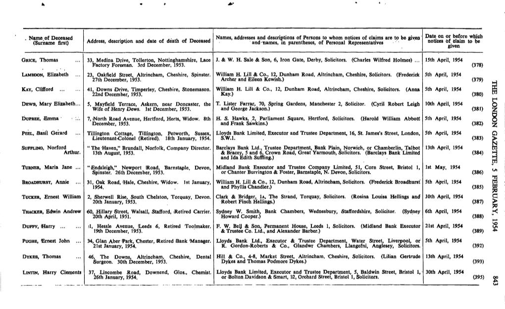 Surname First) Address, Description and Date of Death of Deceased And-Names, in Parentheses, of Personal Representatives Notices of Claim to Be Given