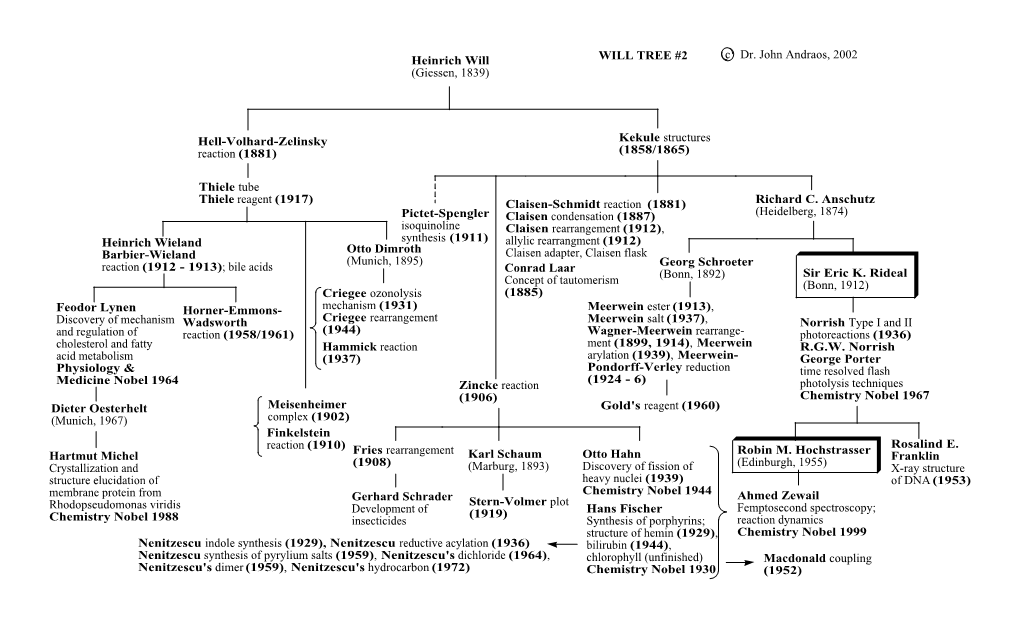 Hans Fischer Synthesis of Porphyrins; Structure of Hemin (1929), Bilirubin