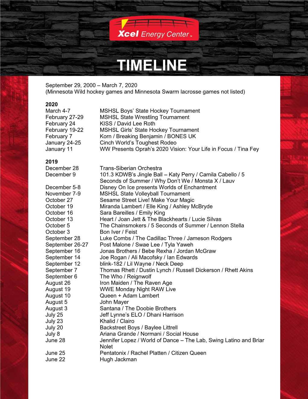 Xcel Energy Center Timeline