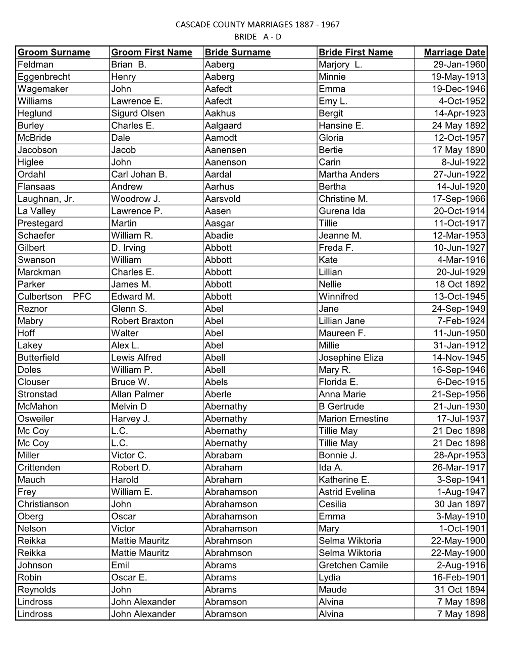 CASCADE COUNTY MARRIAGES 1887 - 1967 BRIDE a - D Groom Surname Groom First Name Bride Surname Bride First Name Marriage Date Feldman Brian B