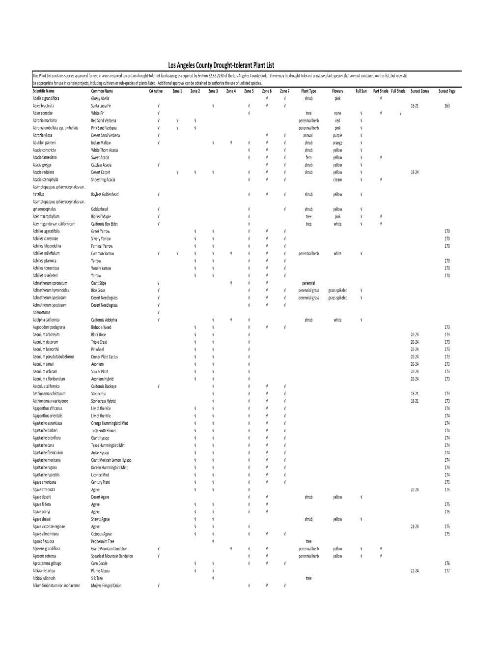 Drought-Tolerant Plant List