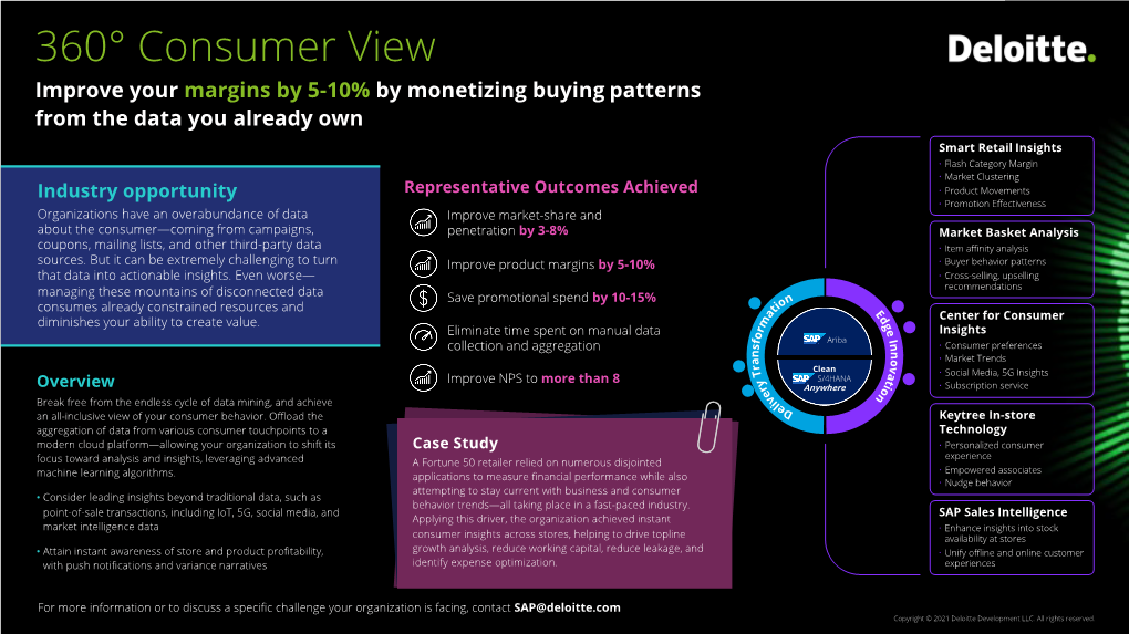 360° Consumer View