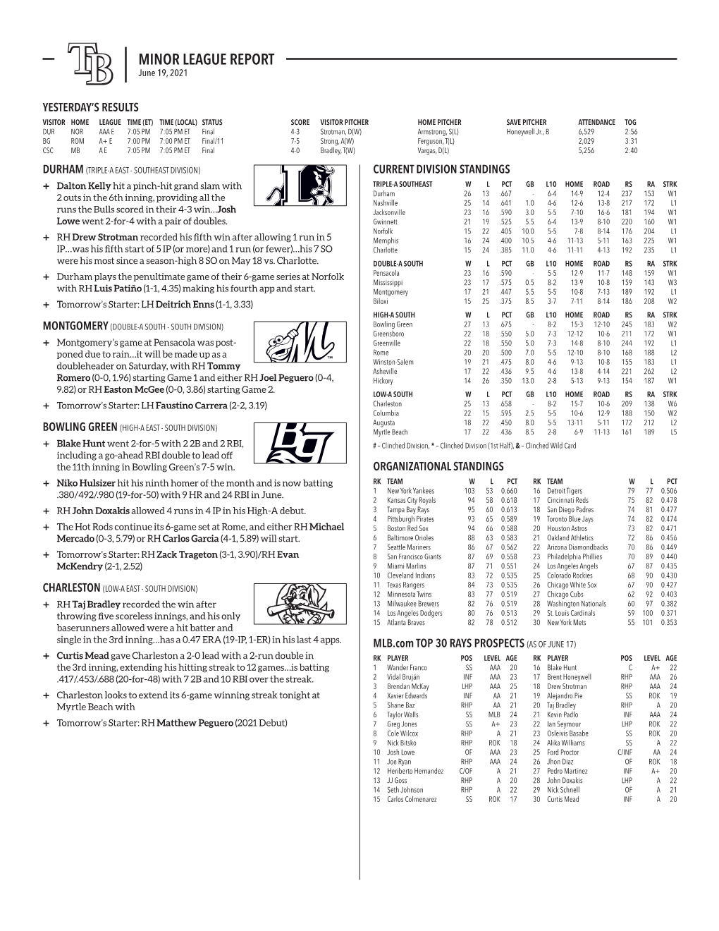 MINOR LEAGUE REPORT June 19, 2021