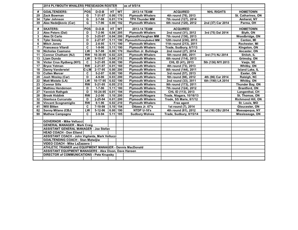 PLYMOUTH WHALERS PRESEASON ROSTER As of 9/5/14