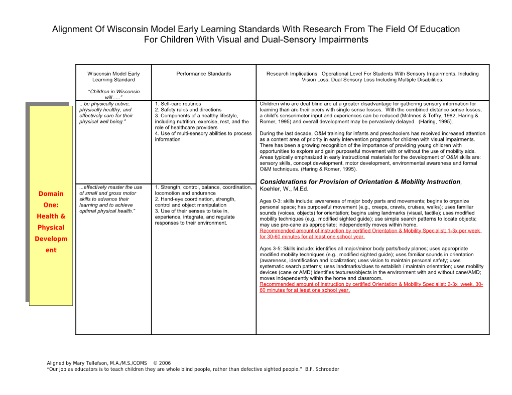 Wisconsin Model Early Learning Standard