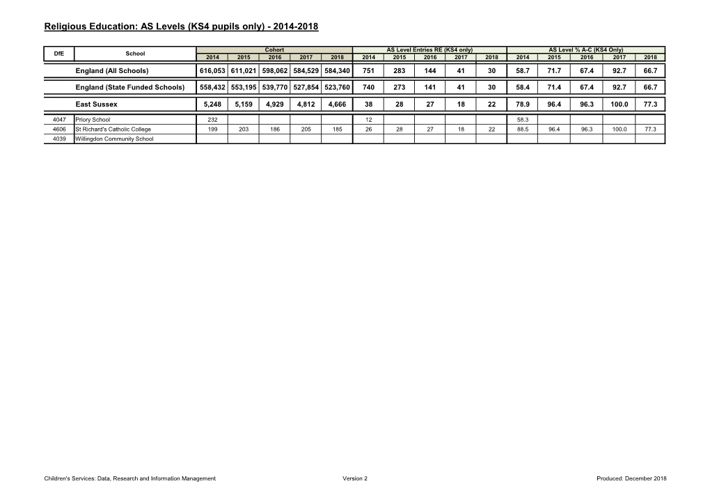 Religious Education: AS Levels (KS4 Pupils Only) - 2014-2018