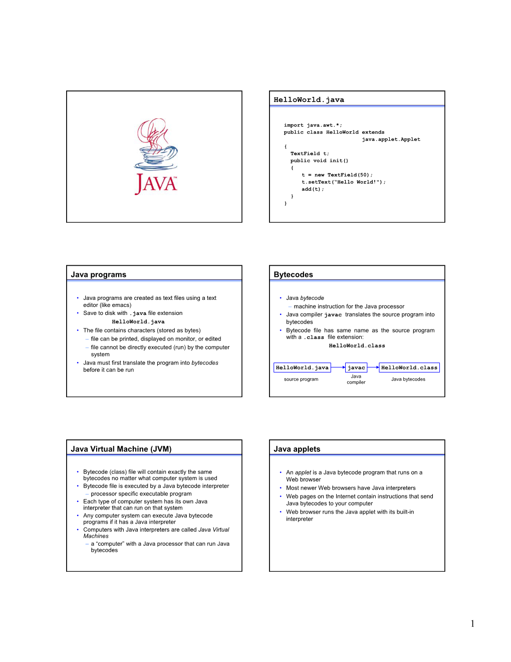 Helloworld.Java Java Programs Bytecodes Java Virtual Machine (JVM)
