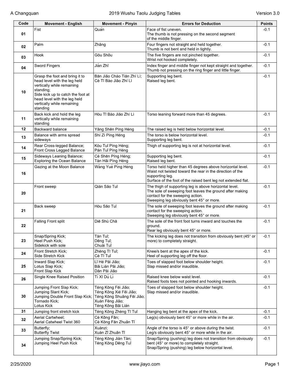 2019 Wushu Taolu Competition Rules and Judging Methods