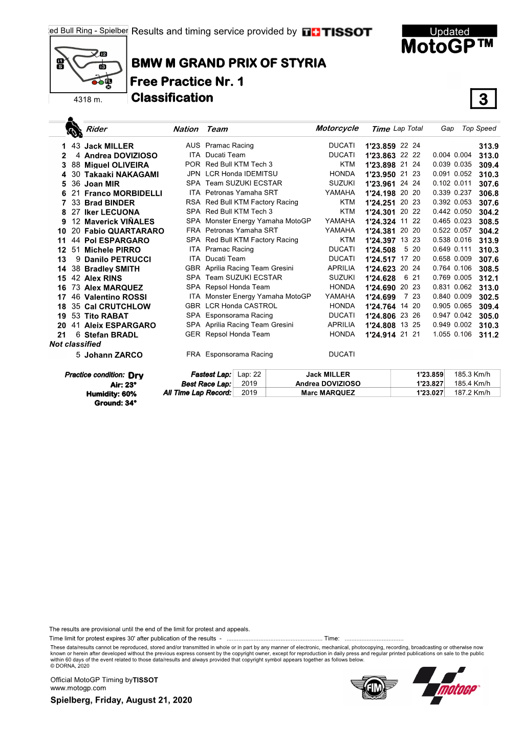 R Practice CLASSIFICATION