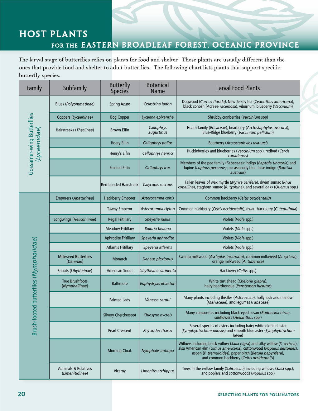 HOST Plants for the EASTERN BROADLEAF FOREST, OCEANIC PROVINCE